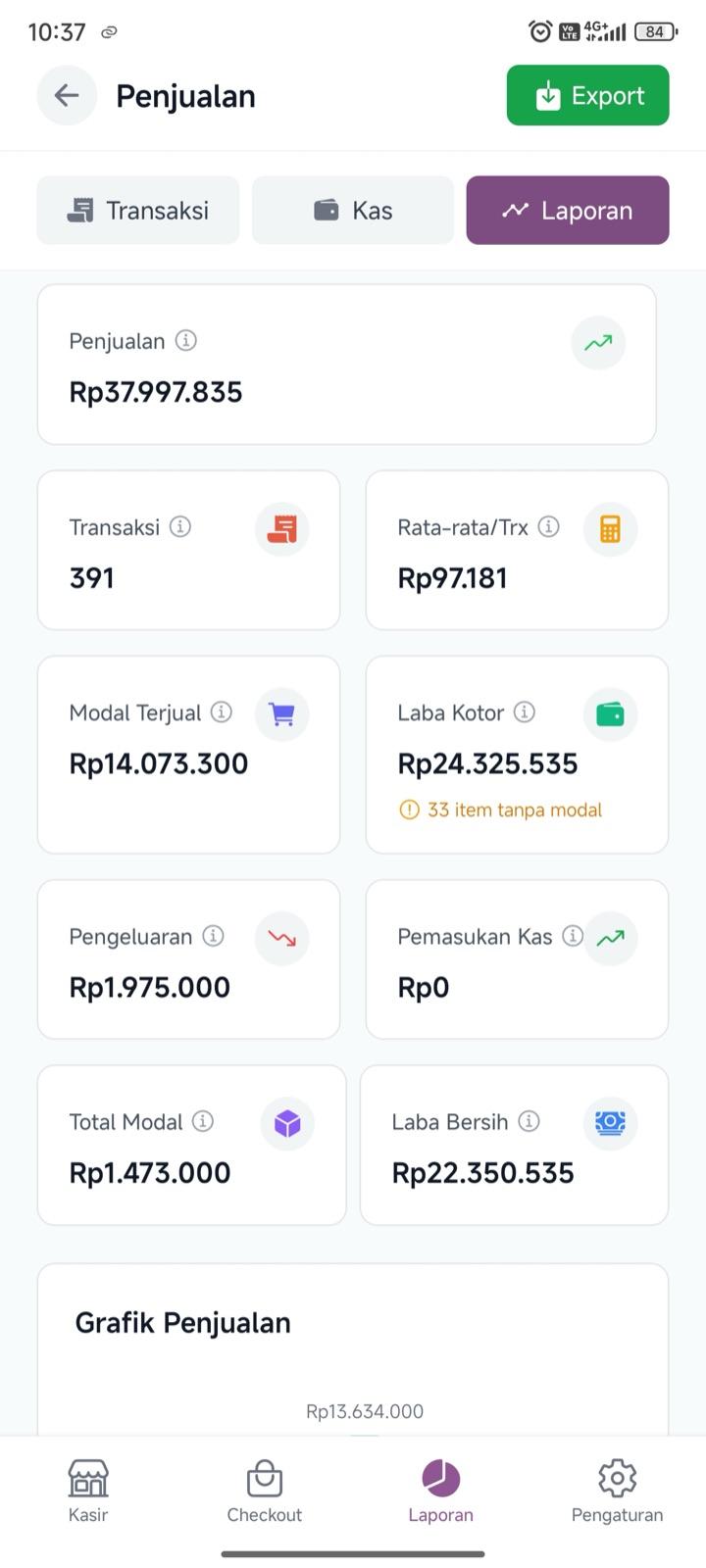 Tampilan Laporan Keuangan KasirGo
